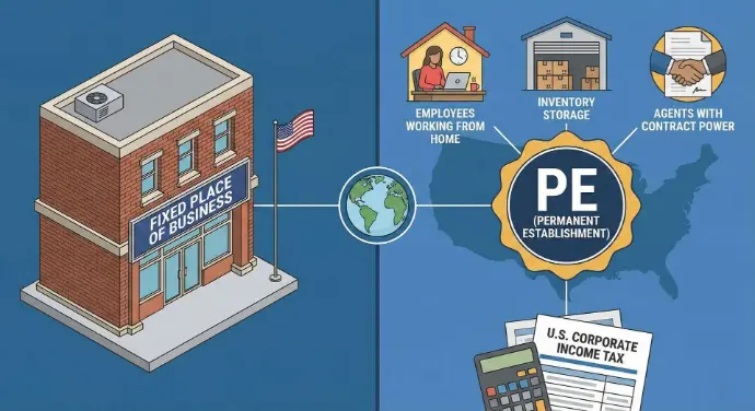 Permanent Establishment (PE)